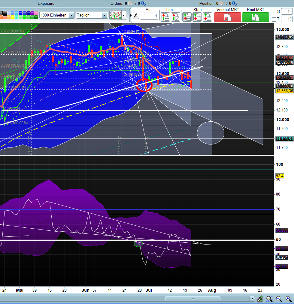 Banken in der Eurozone 1002759