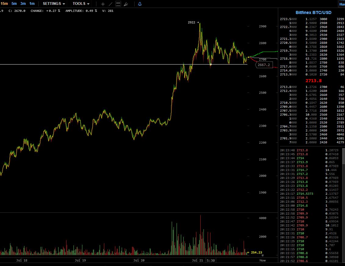 oTToMatic Chartanalyse 1002812