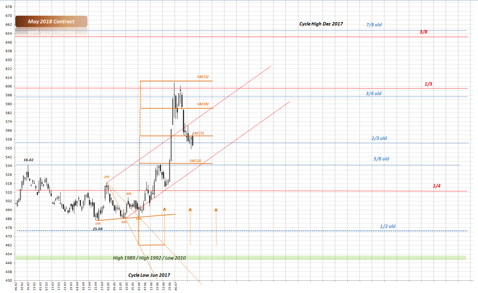 Thread für Kaffee, Zucker und Weizen 1002927