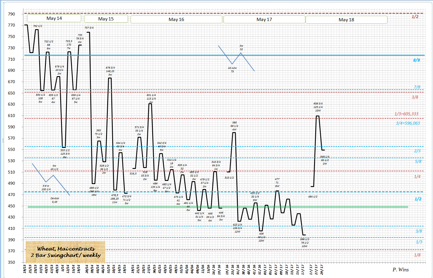Thread für Kaffee, Zucker und Weizen 1002932
