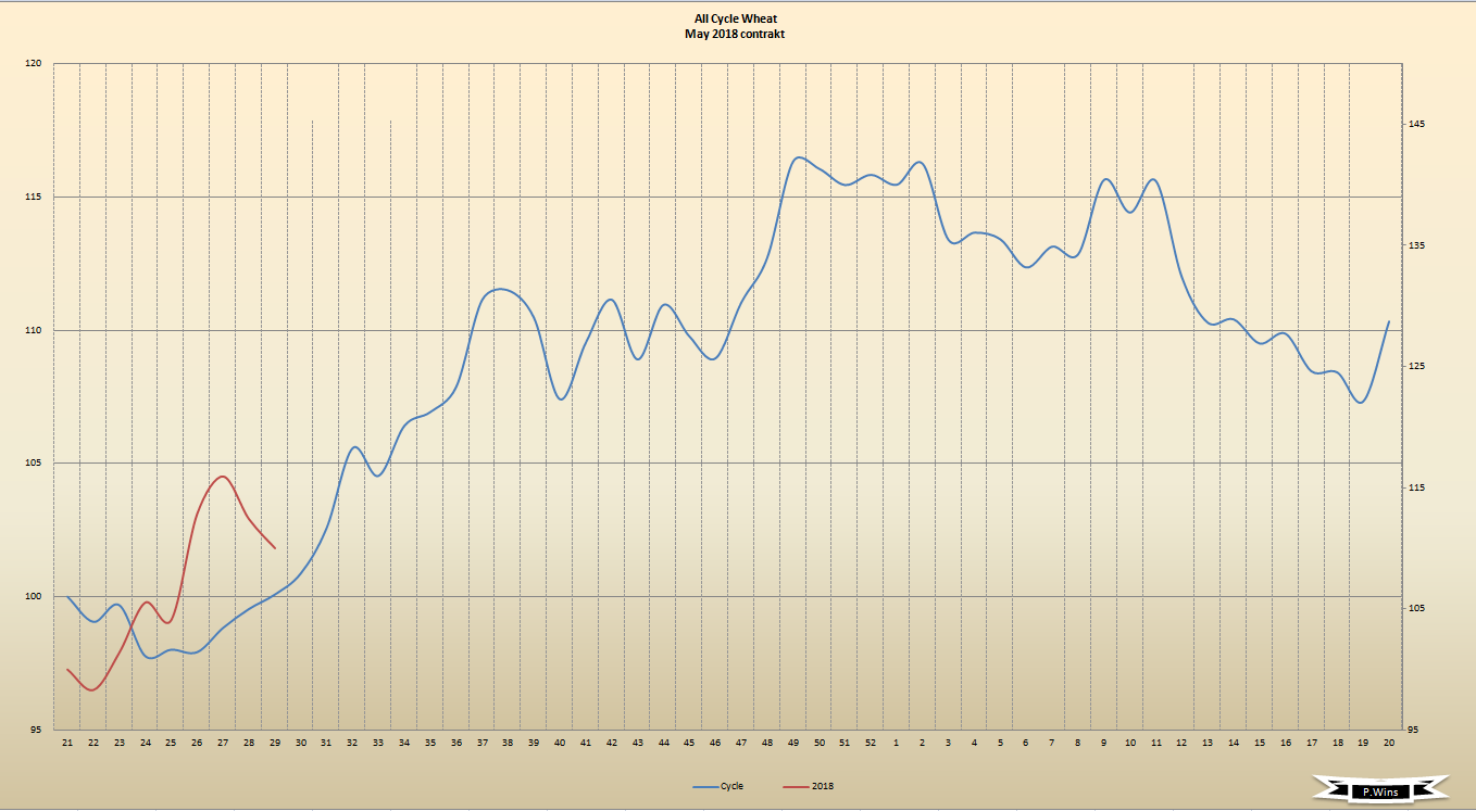 Thread für Kaffee, Zucker und Weizen 1002933