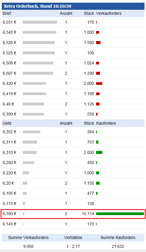 Magforce die neue/alte Nano-Perle 1003167