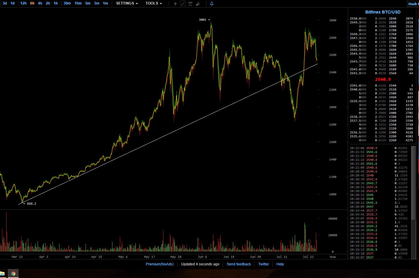 oTToMatic Chartanalyse 1003452