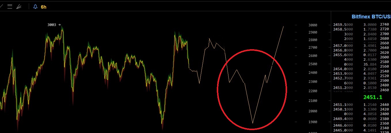 oTToMatic Chartanalyse 1003468