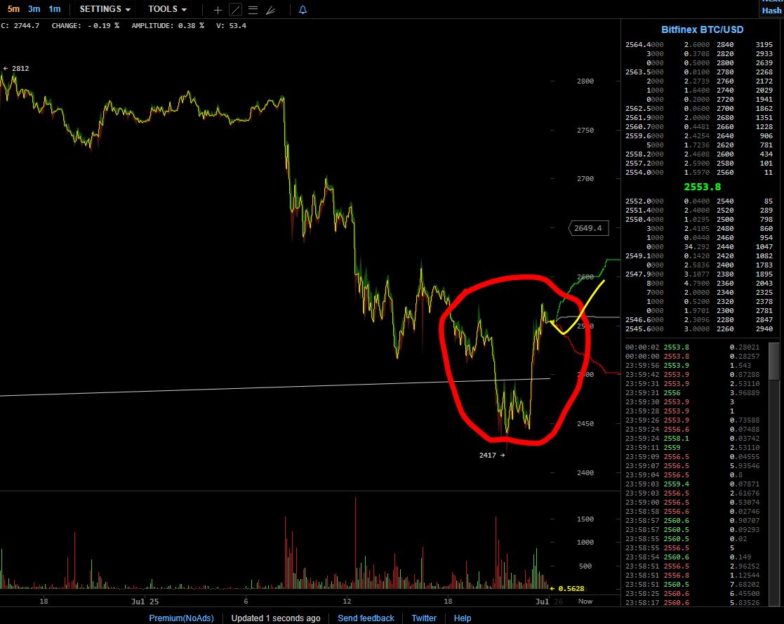 oTToMatic Chartanalyse 1003494