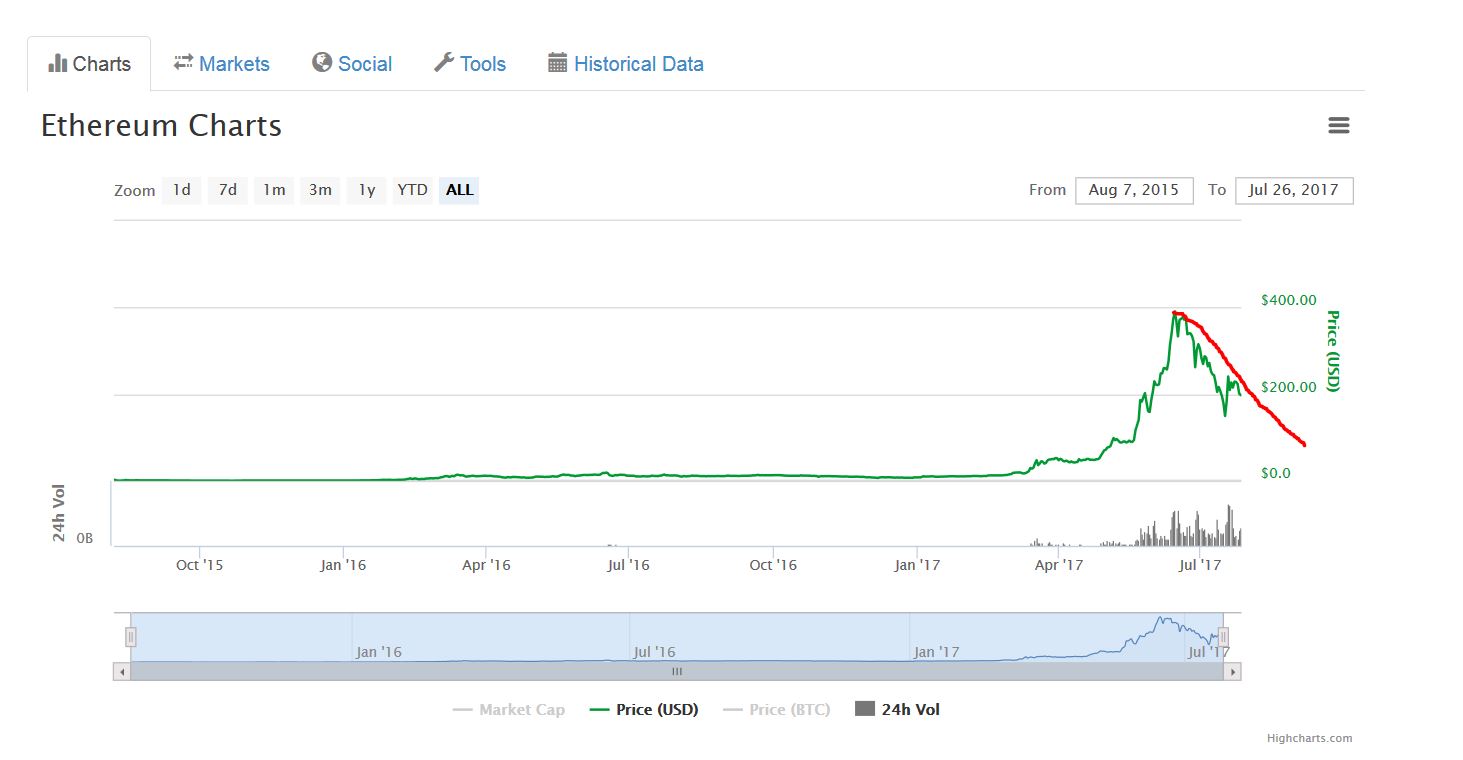 Altcoins - besser als Bitcoins? 1003551