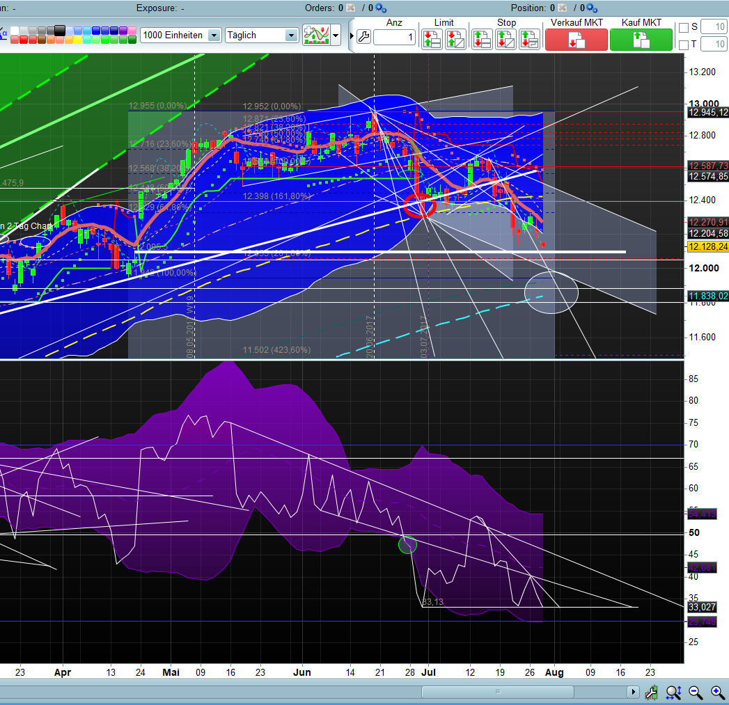 Banken in der Eurozone 1004081