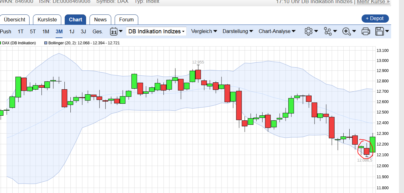 QuoVadisDax - das Original - Nachfolgethread 1004717