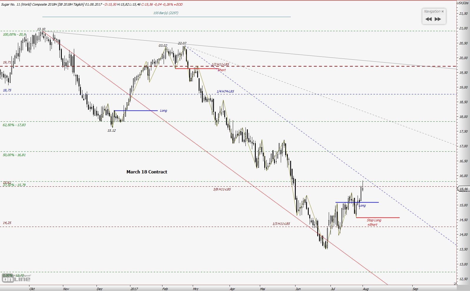 Die Zuckerhausse kommt 1004921