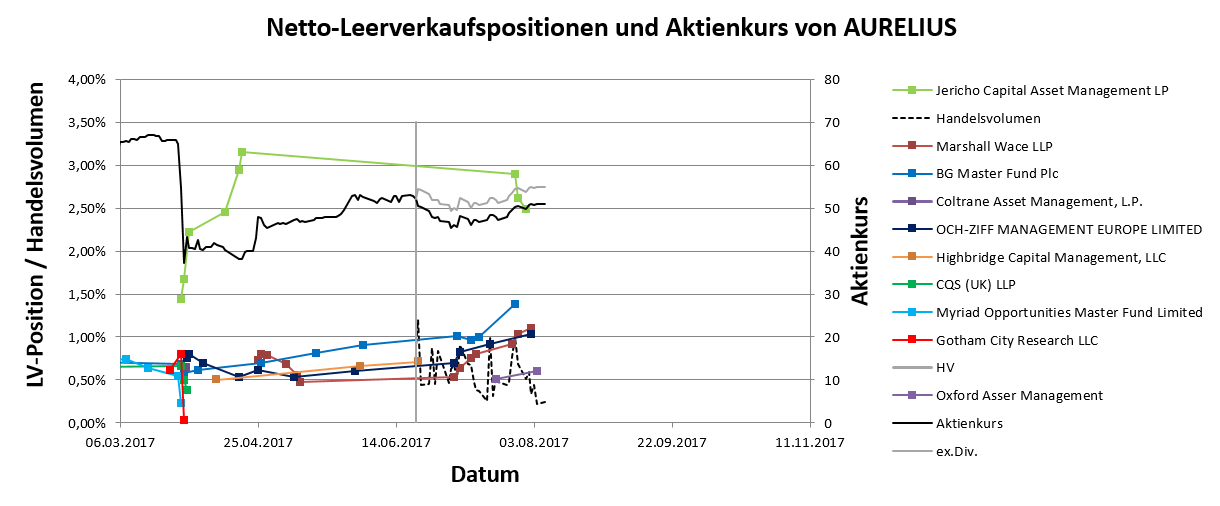 Pro & Contra Aurelius (ohne Spam) 1005751