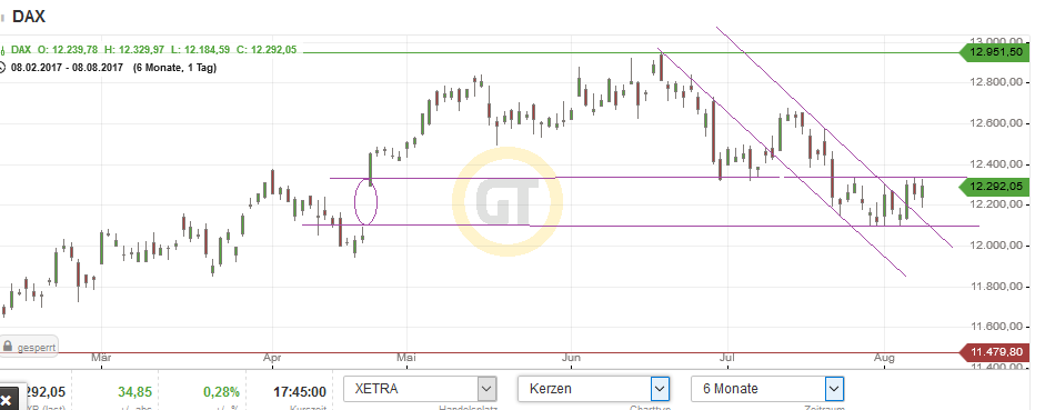 QuoVadisDax - das Original - Nachfolgethread 1005870