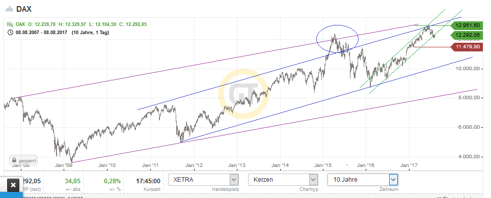 QuoVadisDax - das Original - Nachfolgethread 1005871