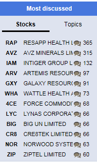 Lithiumstar AVZ Minerals eröffnet 68 % im Plus 1006181