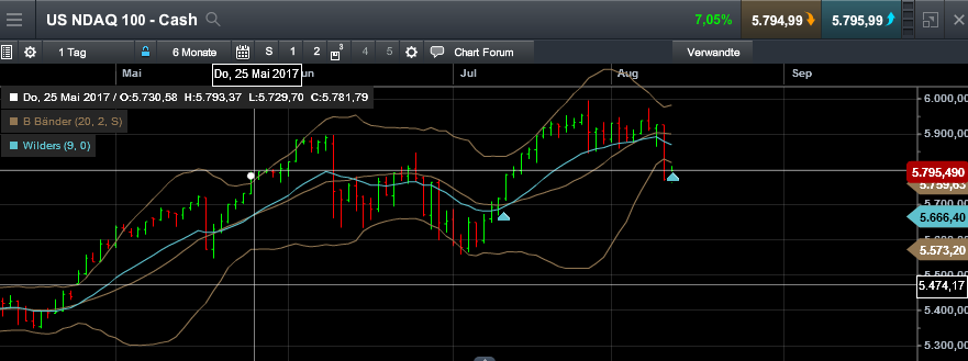 QuoVadisDax - das Original - Nachfolgethread 1006481
