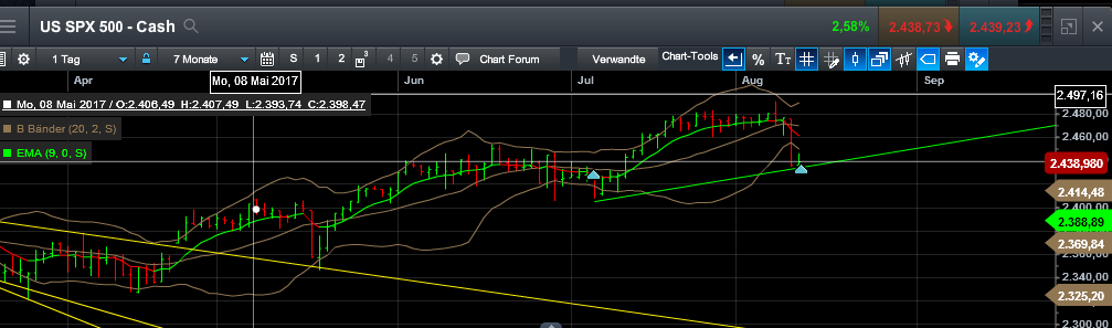 QuoVadisDax - das Original - Nachfolgethread 1006483