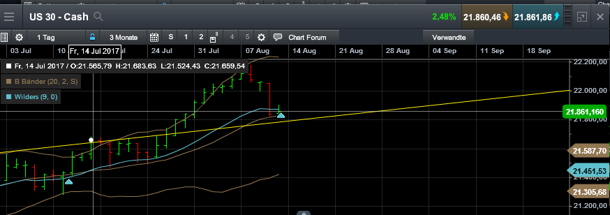 QuoVadisDax - das Original - Nachfolgethread 1006484