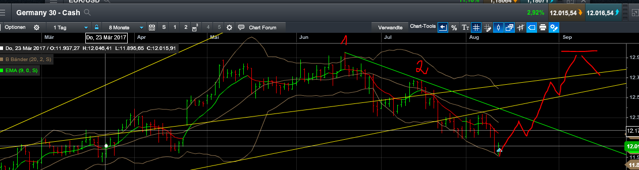 QuoVadisDax - das Original - Nachfolgethread 1006489
