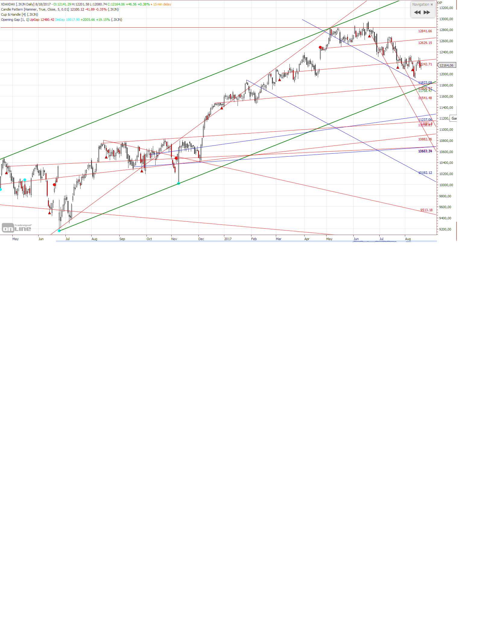 2017 QV-GDAXi-DJ-GOLD-EURUSD-JPY 1007996