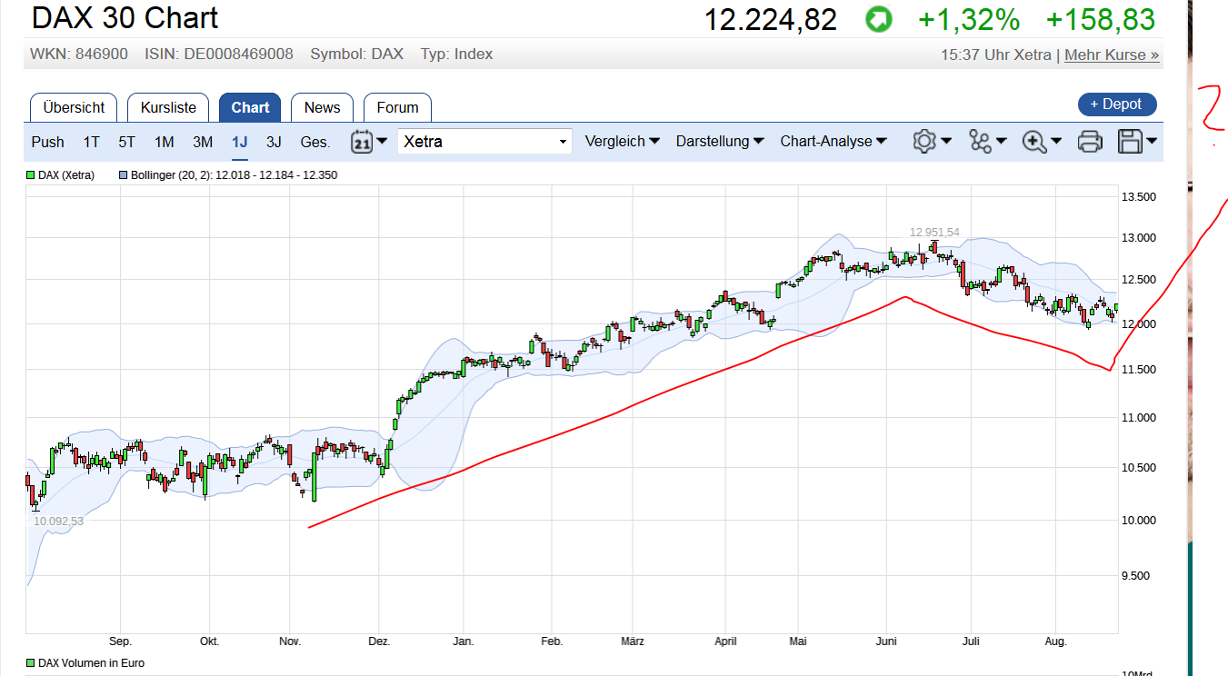 QuoVadisDax - das Original - Nachfolgethread 1008288