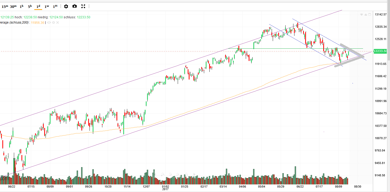 QuoVadisDax - das Original - Nachfolgethread 1008312