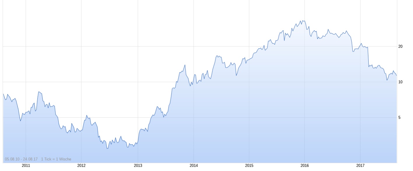 Nordex vor einer Neubewertung 1008661