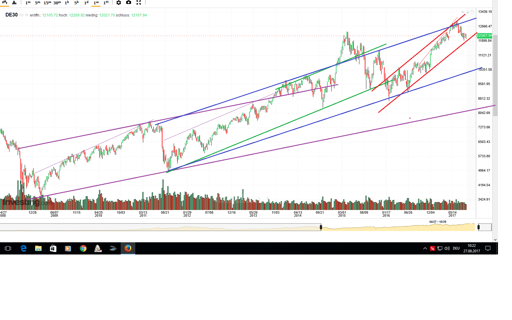 QuoVadisDax - das Original - Nachfolgethread 1009045