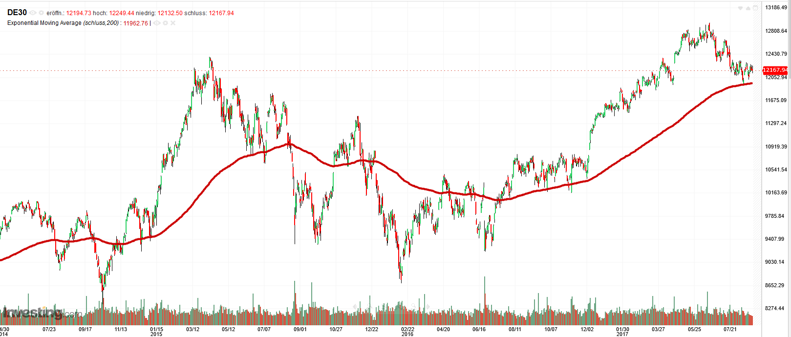 QuoVadisDax - das Original - Nachfolgethread 1009046