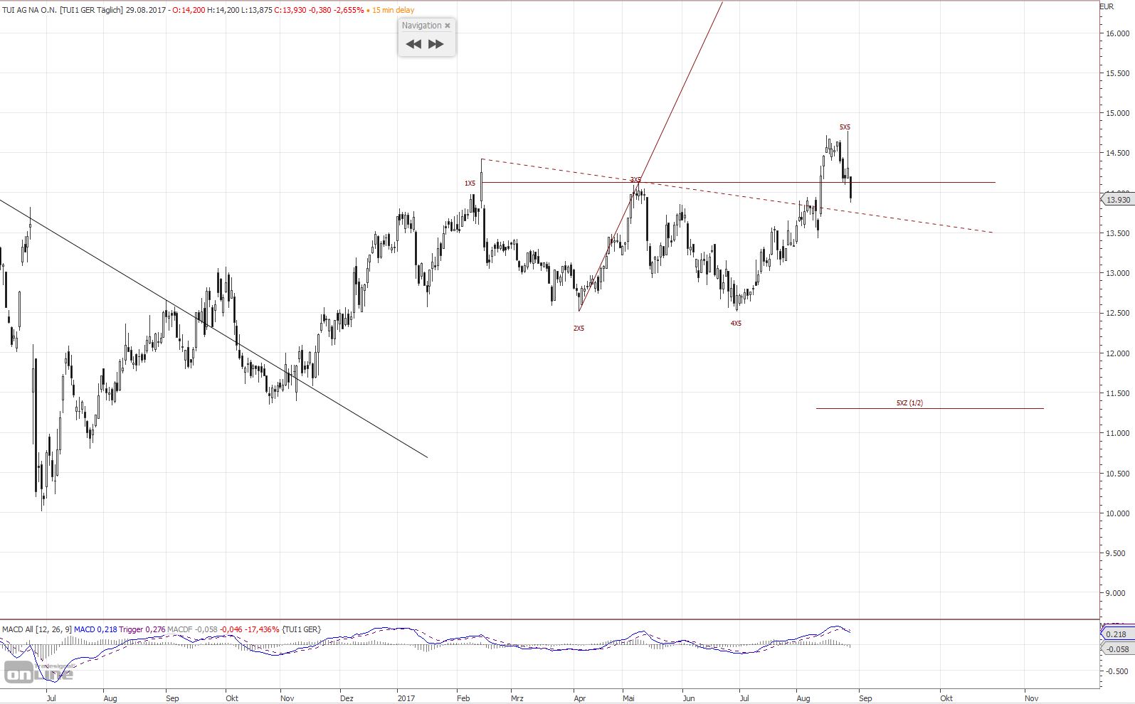 TUI 2007: Erholung oder Zerschlagung? 1009483