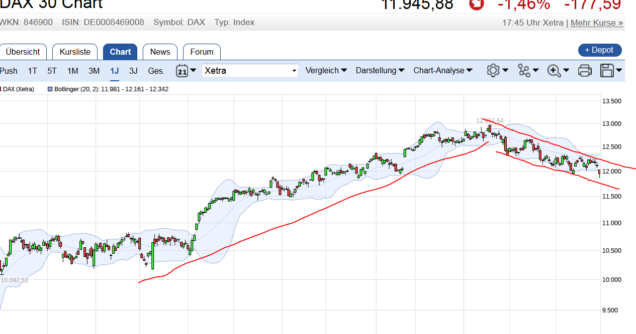 QuoVadisDax - das Original - Nachfolgethread 1009511