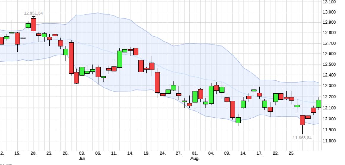 QuoVadisDax - das Original - Nachfolgethread 1009996
