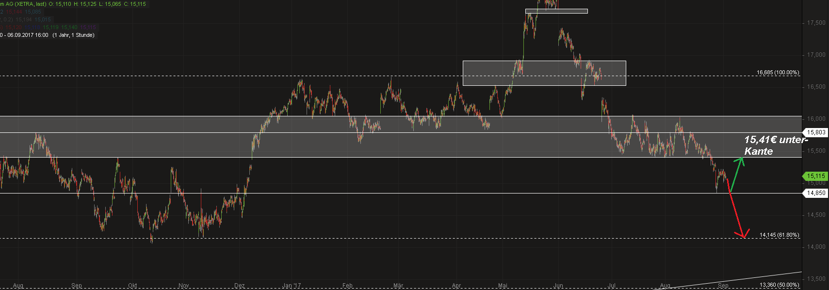 Deutsche Telekom (Moderiert) 1010129