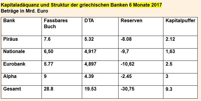 Griechenland Banken 1010350