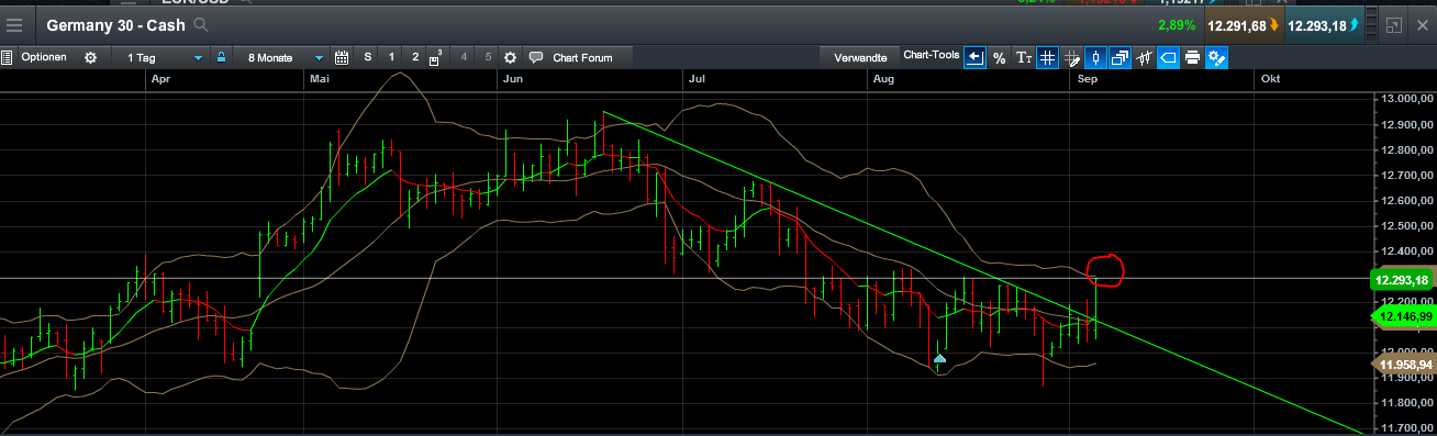 QuoVadisDax - das Original - Nachfolgethread 1010819