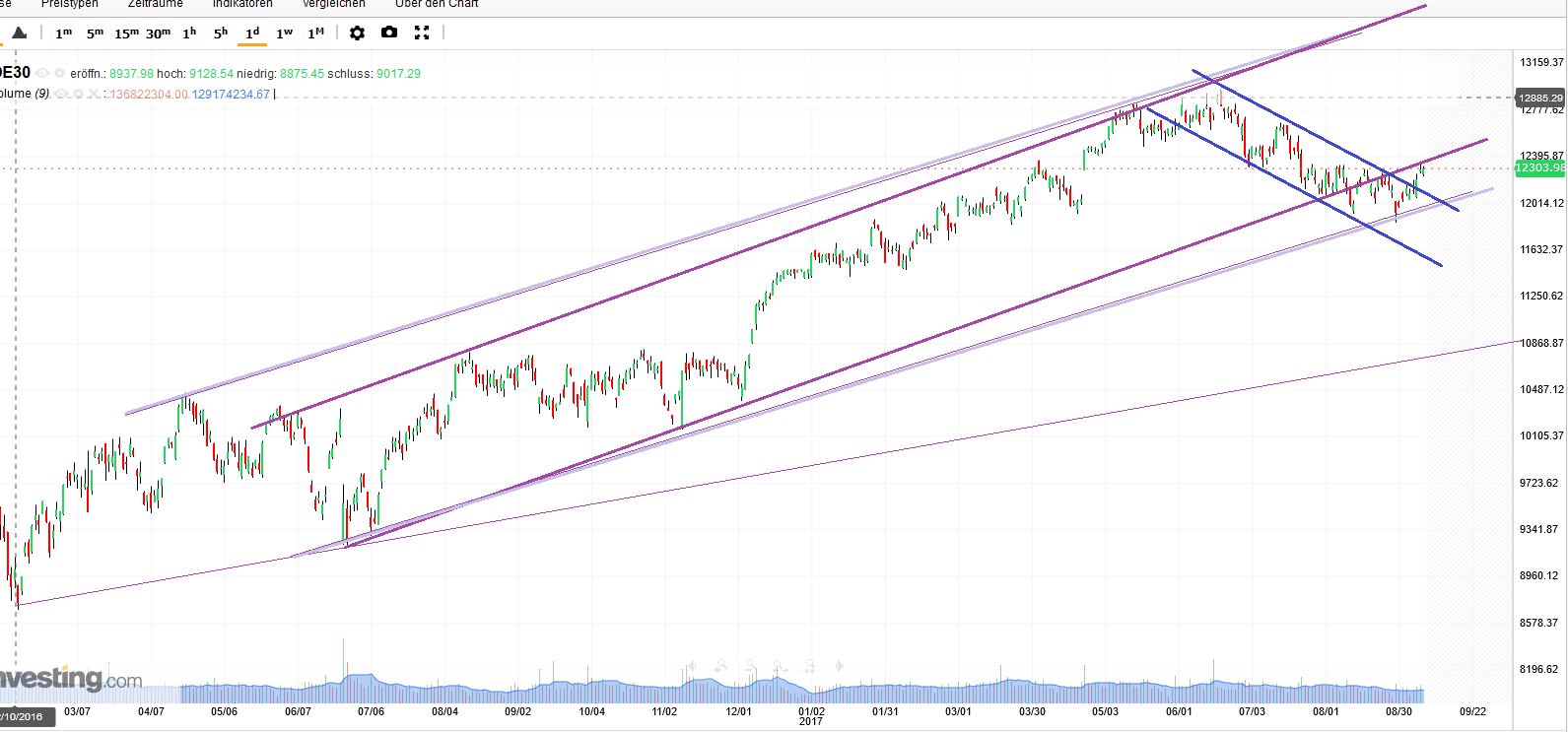 QuoVadisDax - das Original - Nachfolgethread 1011247