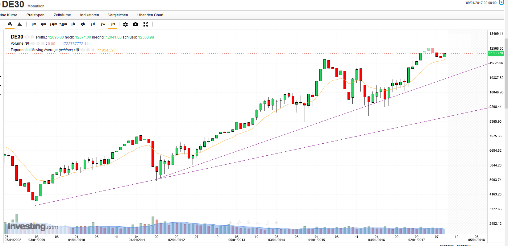 QuoVadisDax - das Original - Nachfolgethread 1011323