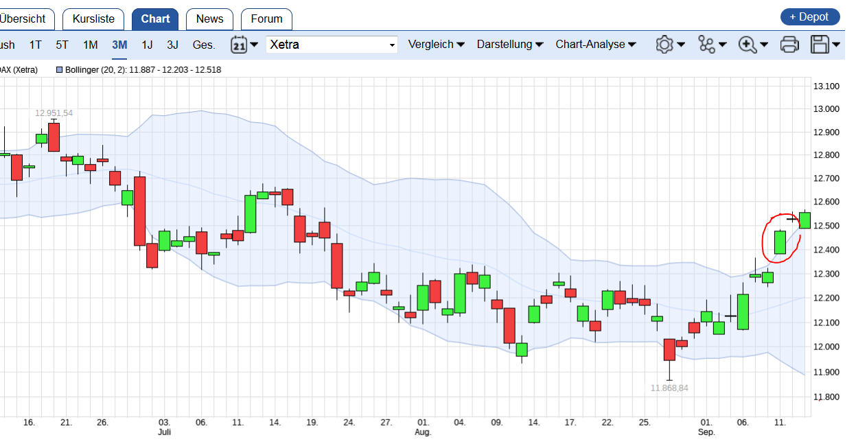 QuoVadisDax - das Original - Nachfolgethread 1012139
