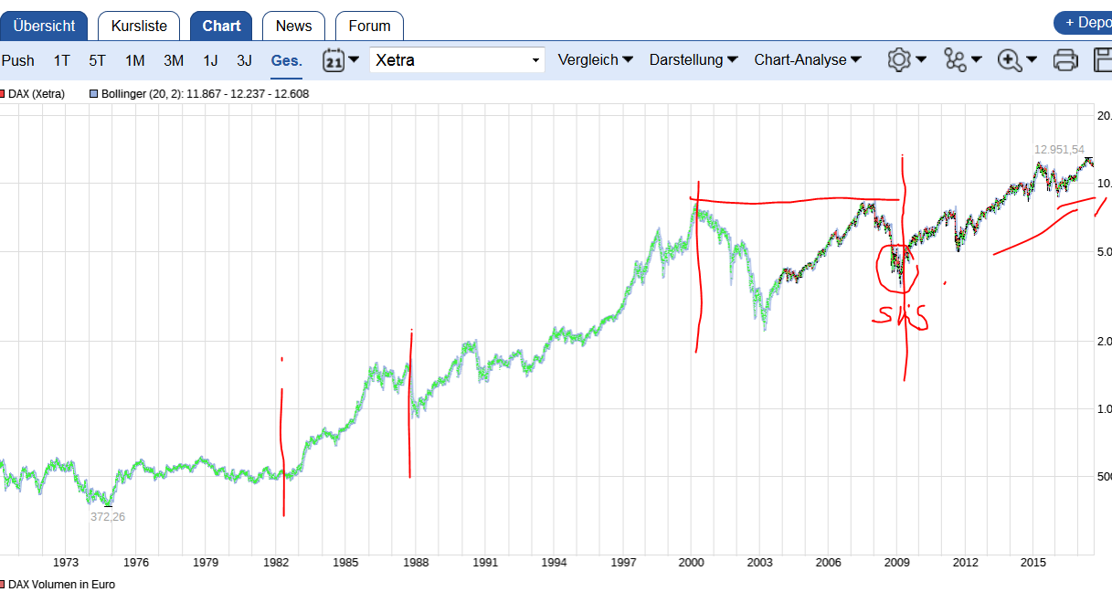 QuoVadisDax - das Original - Nachfolgethread 1012632