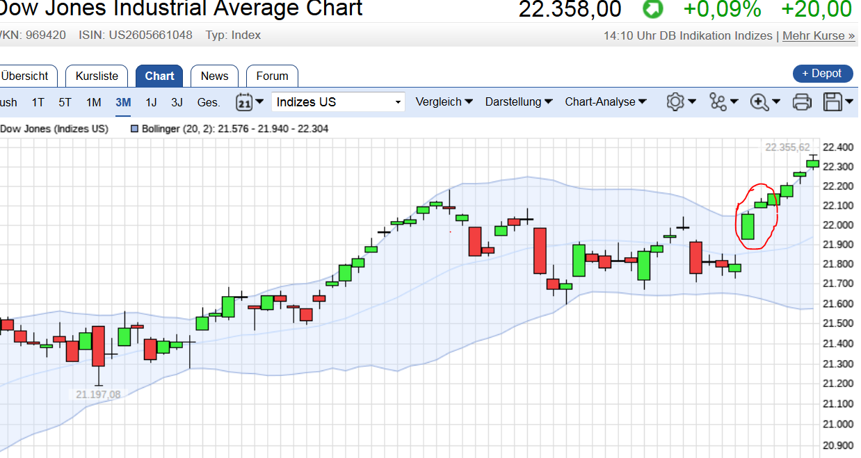 QuoVadisDax - das Original - Nachfolgethread 1013242