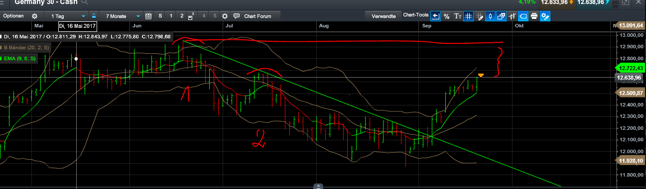 QuoVadisDax - das Original - Nachfolgethread 1013550