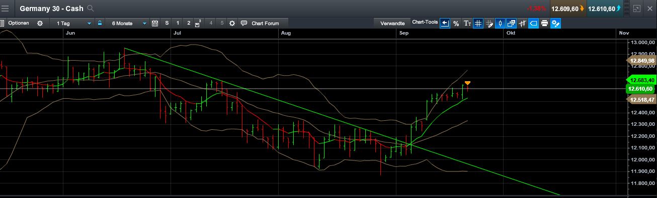 QuoVadisDax - das Original - Nachfolgethread 1013639