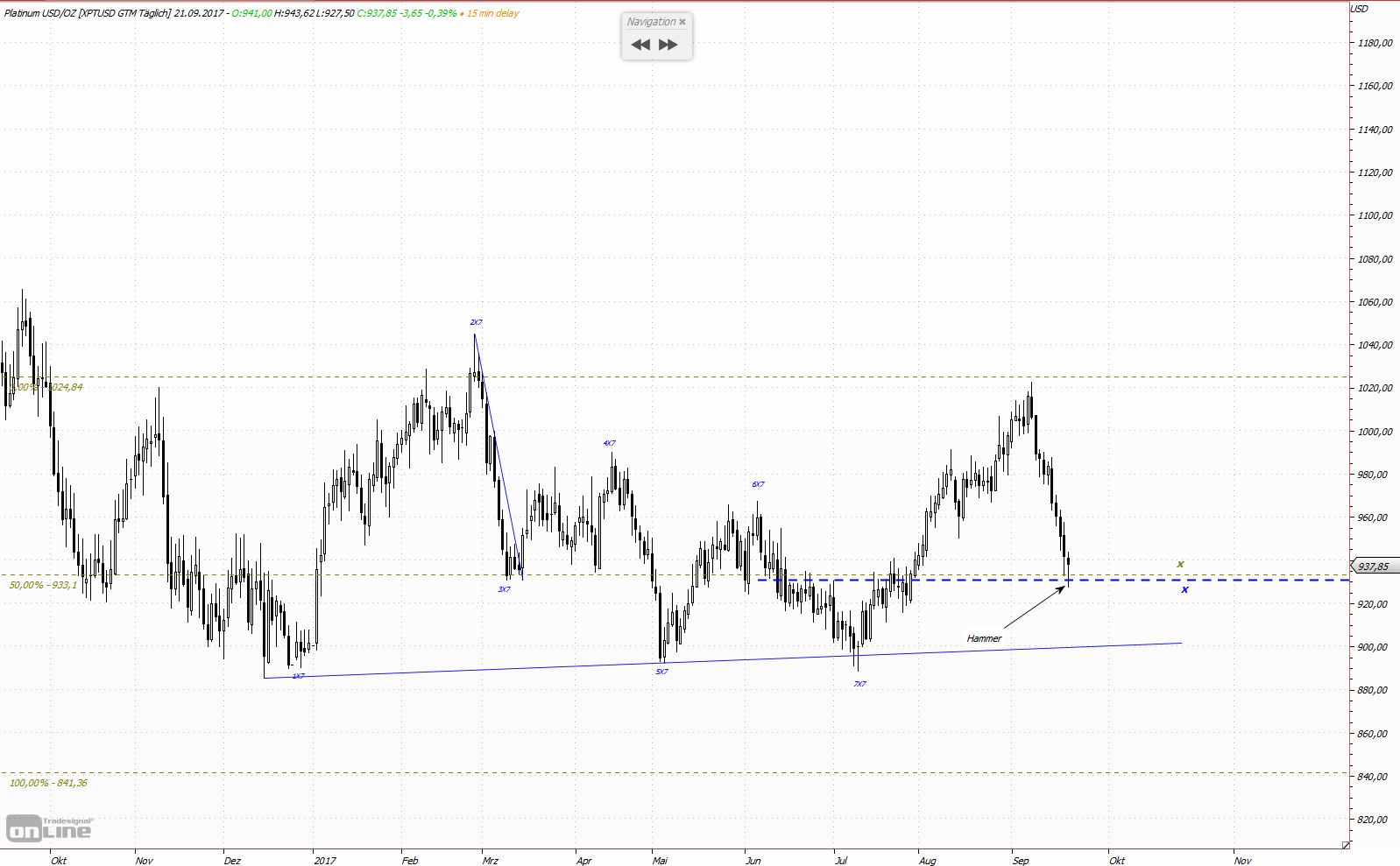 Thread für Kaffee, Zucker und Weizen 1013759