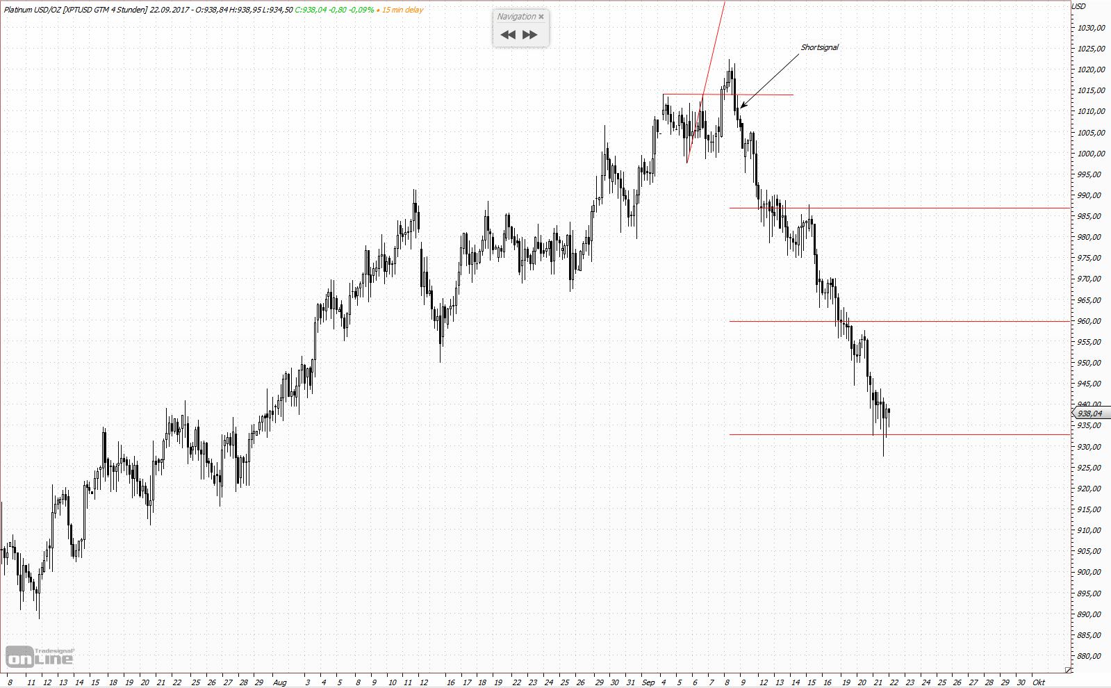 Thread für Kaffee, Zucker und Weizen 1013760