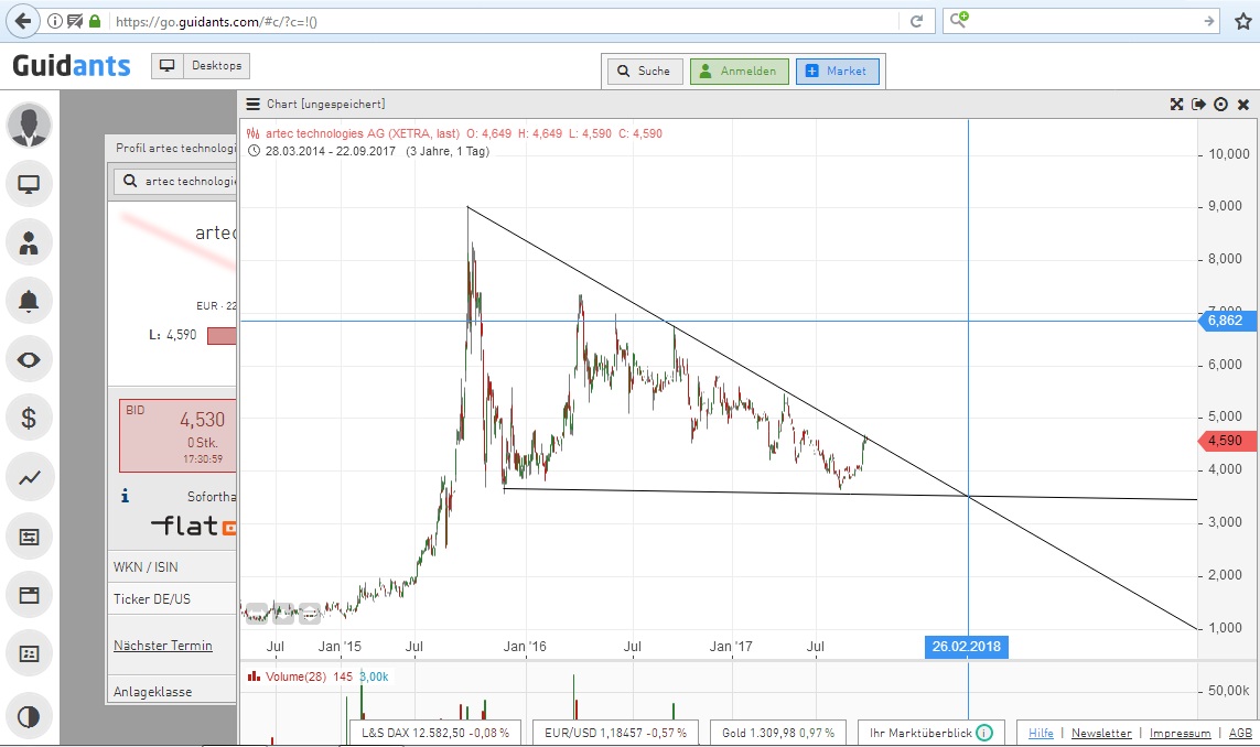 aussichtsreiche Turnaroundspekulation 1014410