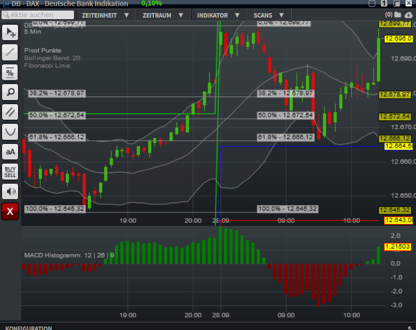 2017 QV-GDAXi-DJ-GOLD-EURUSD-JPY 1014902