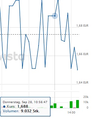 Die UMT AG - Fintech - mobile payment 1014944