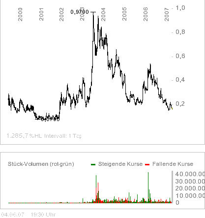 Queenstake Recources Ltd. 101511