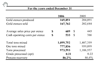 Queenstake Recources Ltd. 101513