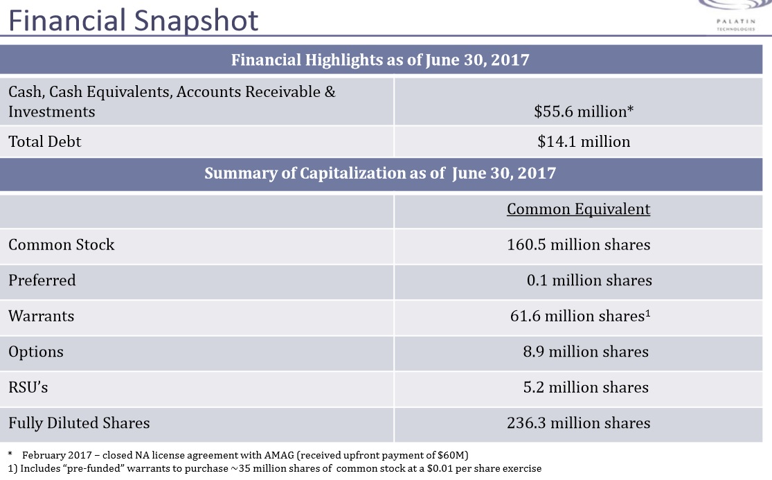 Viagra für Frauen 1015199