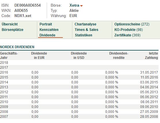 Nordex vor einer Neubewertung 1015505