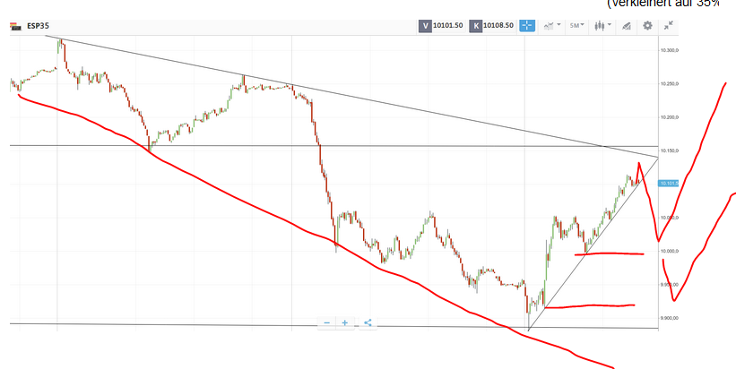QuoVadisDax - das Original - Nachfolgethread 1016059
